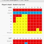 free bet blackjack vs blackjack odds
